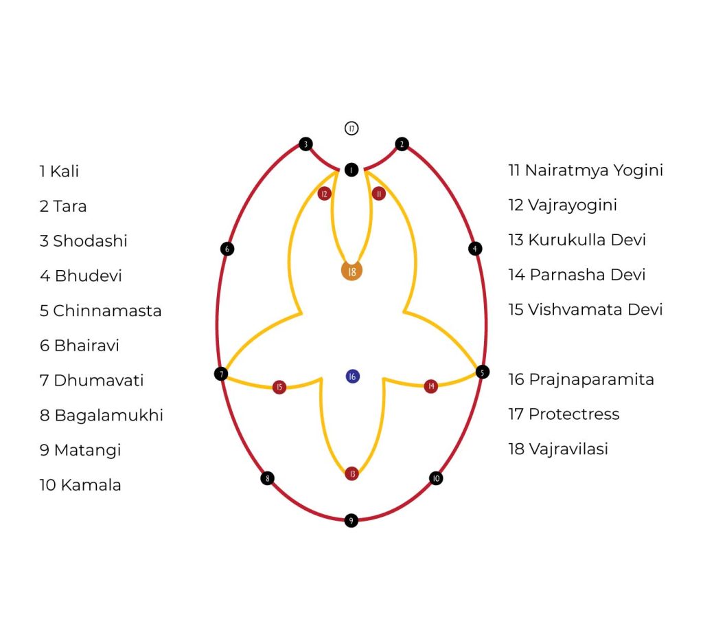 shakti cluster diagram by john lash